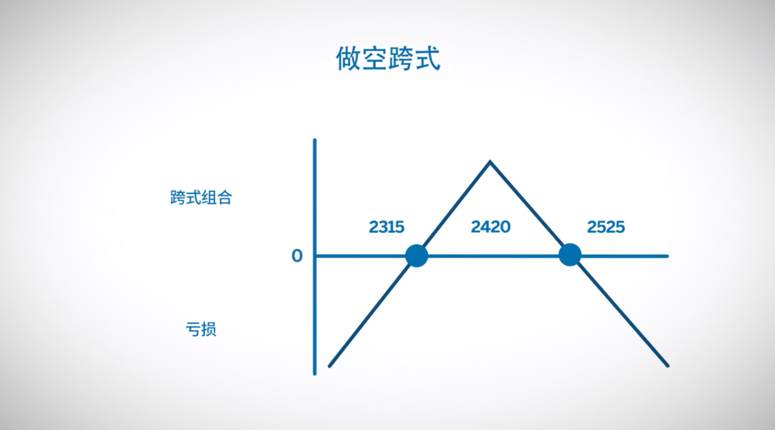 期权波动率策略——跨式组合