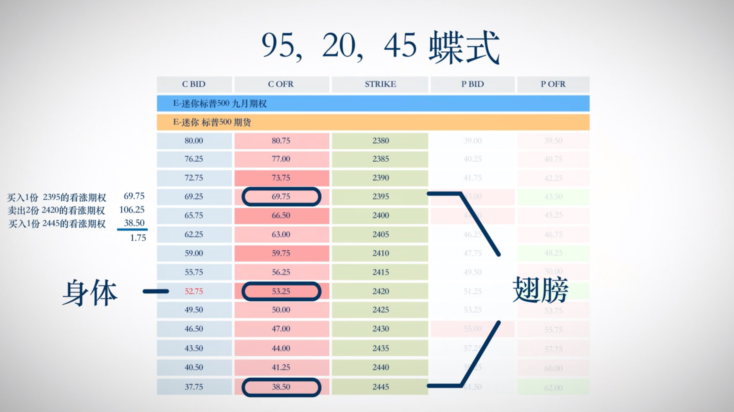 期权波动率策略——蝶式组合