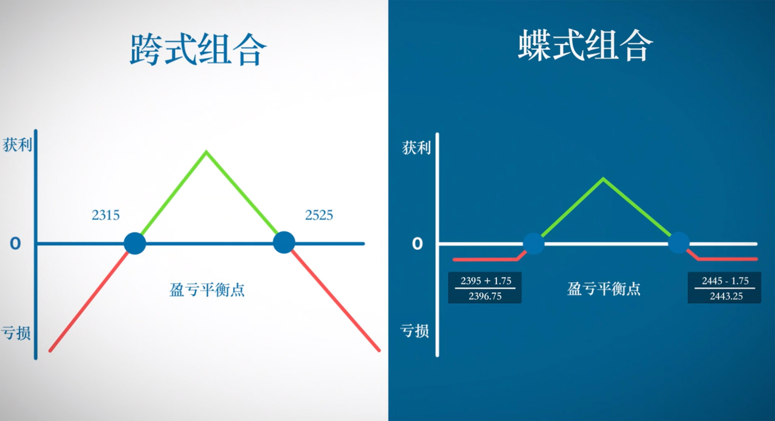 期权波动率策略——蝶式组合