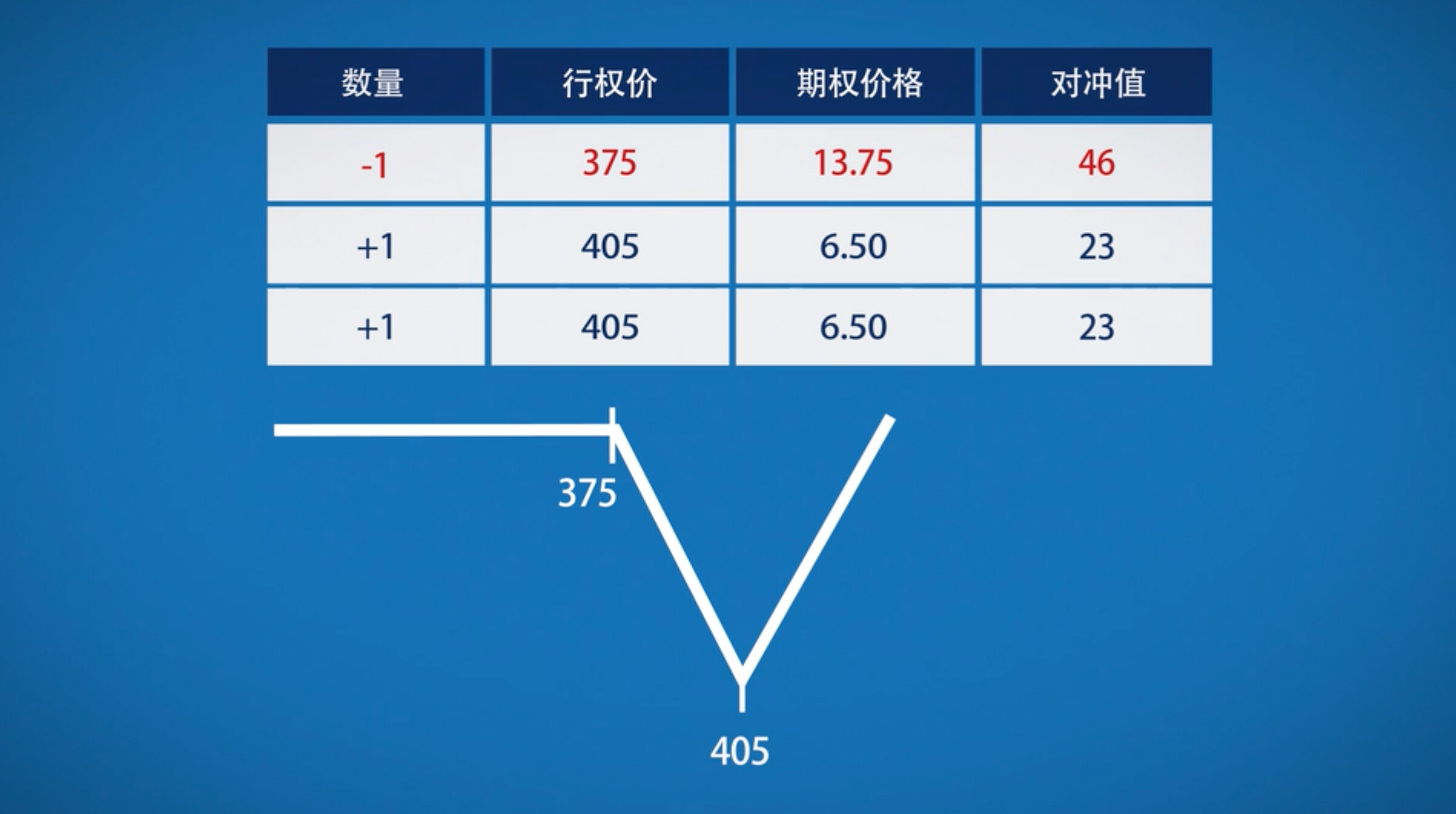 期权波动率策略——比例套利