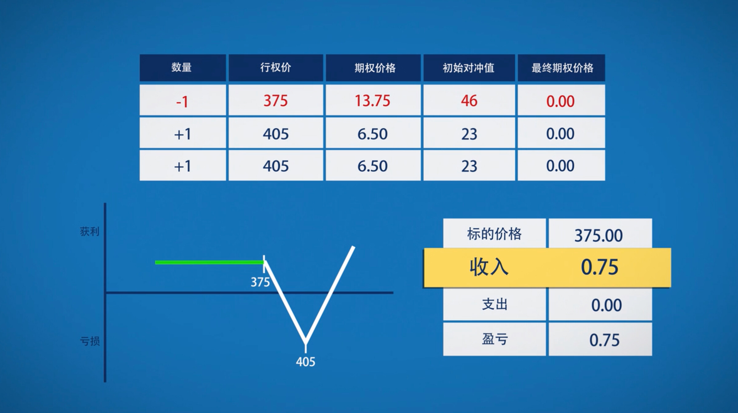 期权波动率策略——比例套利