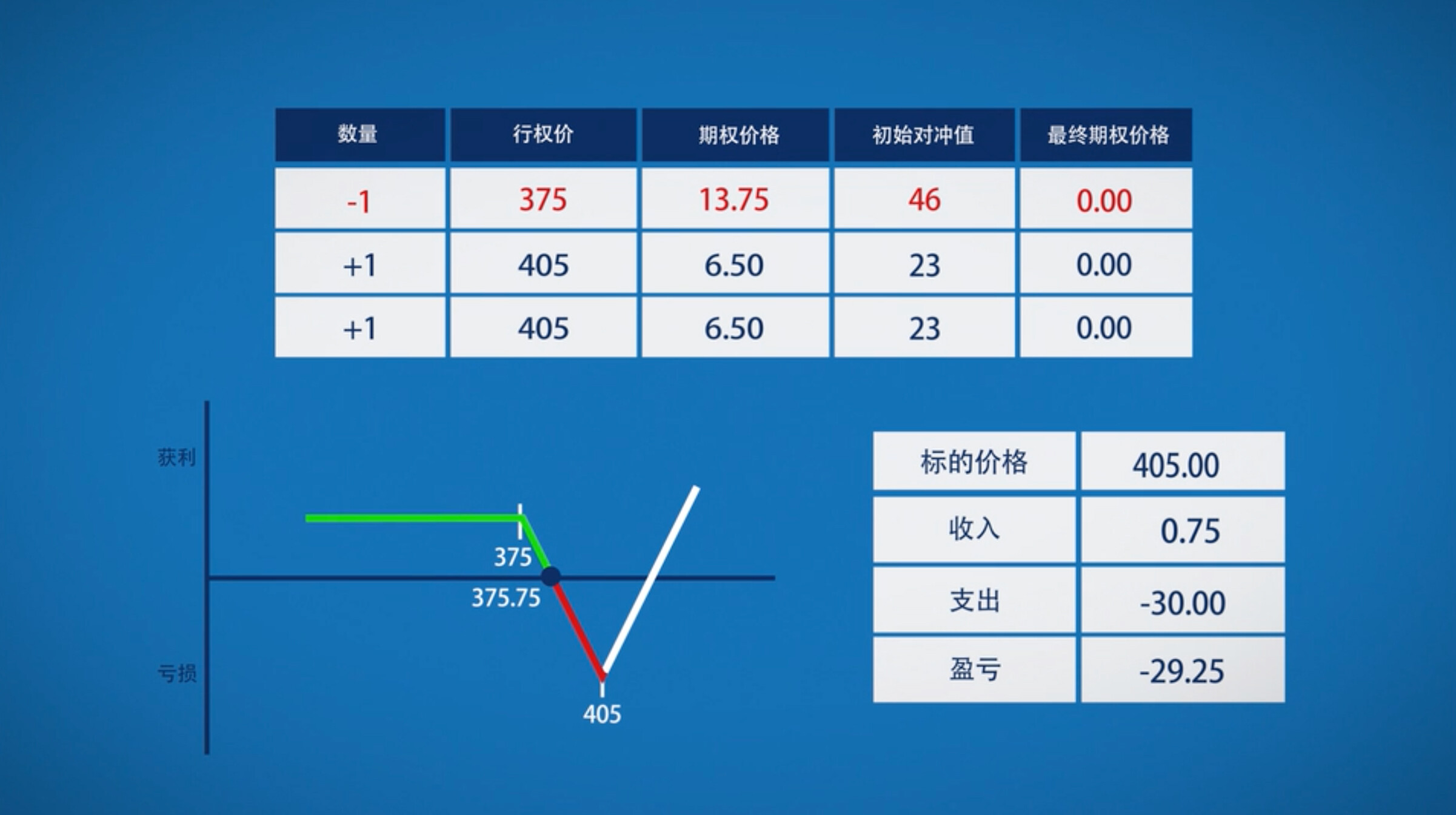 期权波动率策略——比例套利