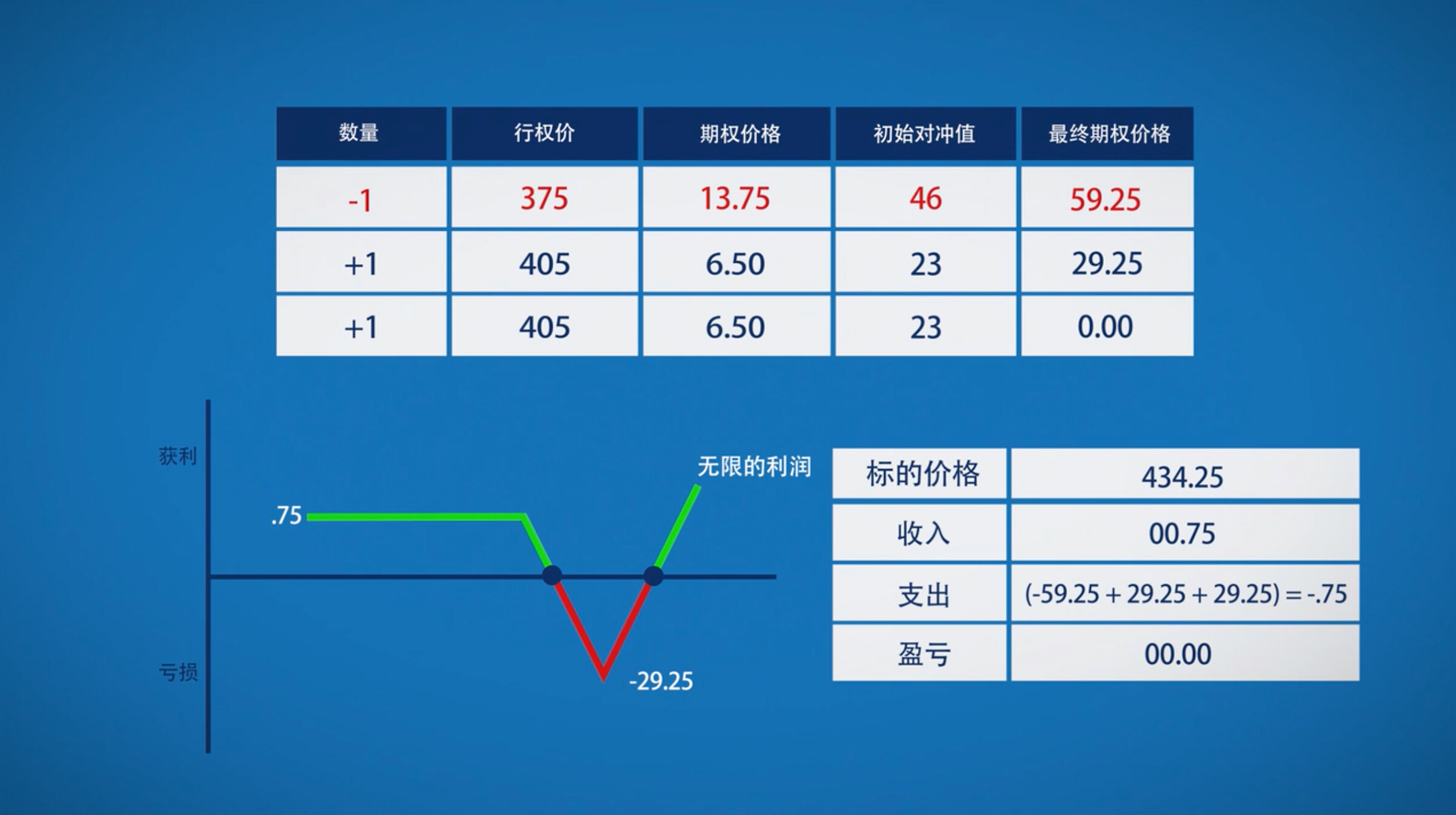期权波动率策略——比例套利