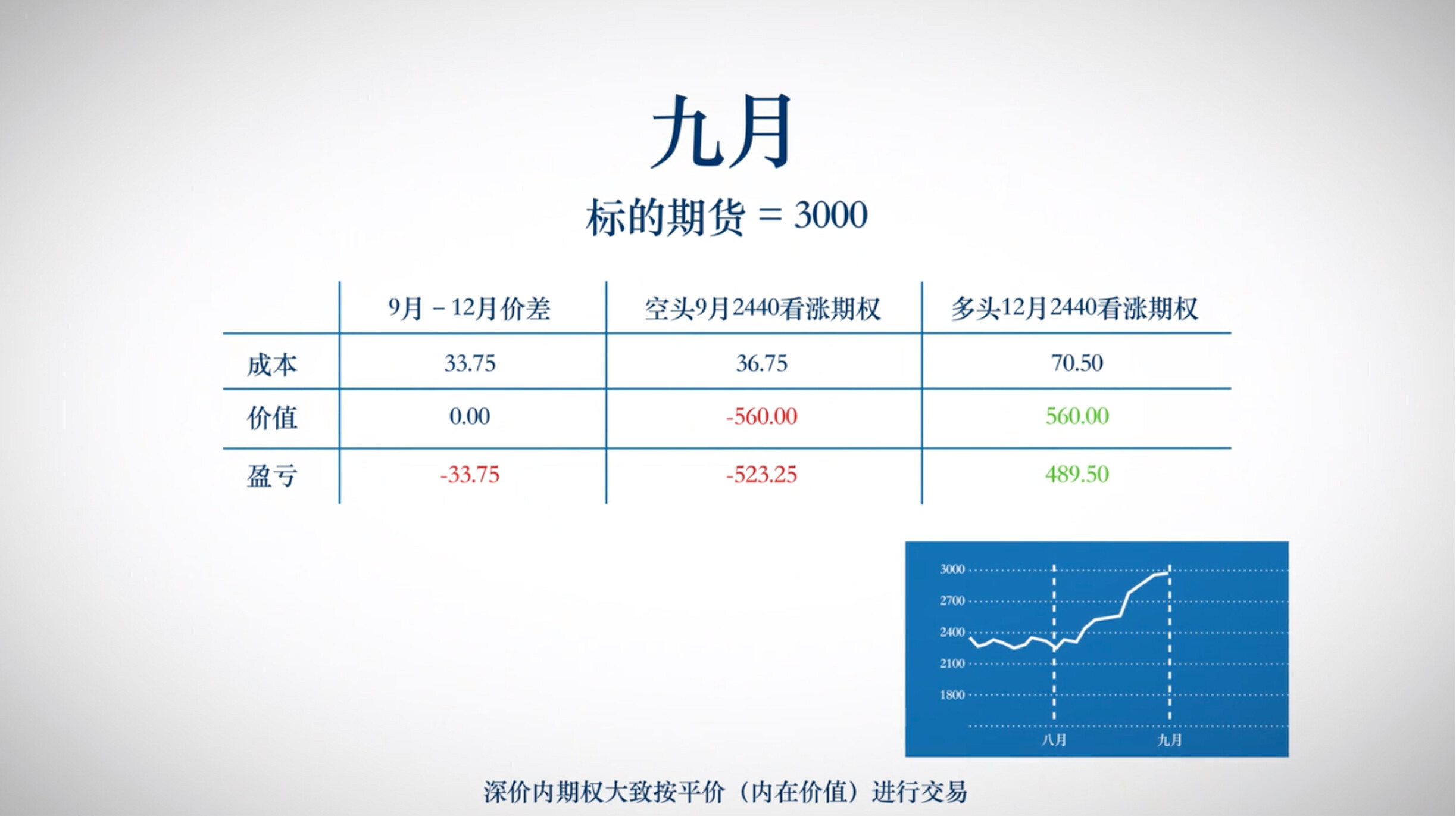 期权交易策略——日历价差