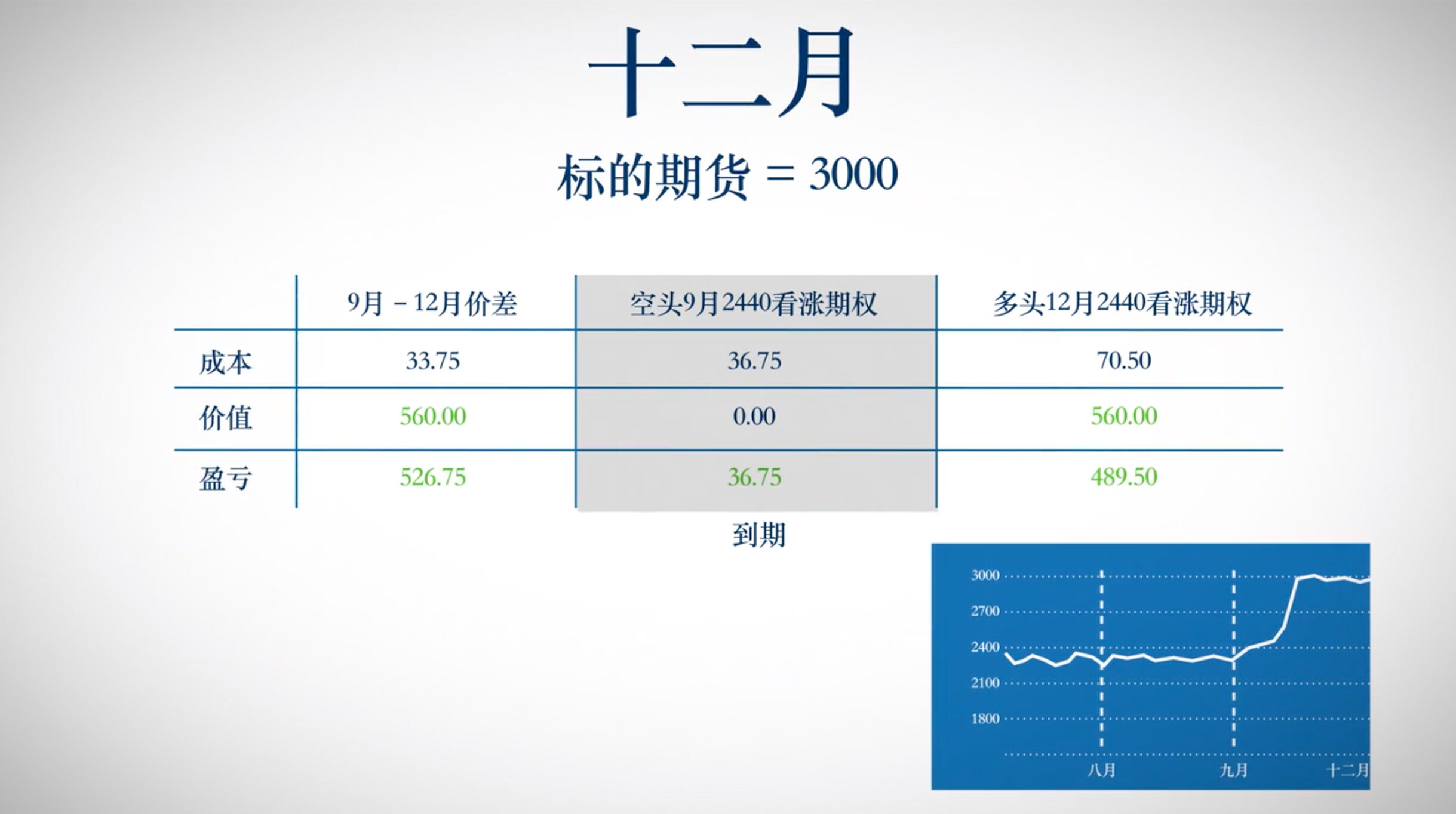 期权交易策略——日历价差