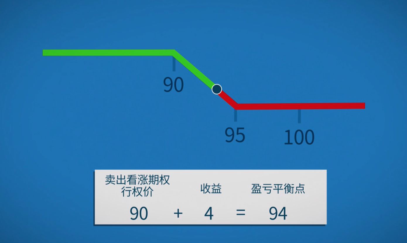 定向期权策略——熊市价差