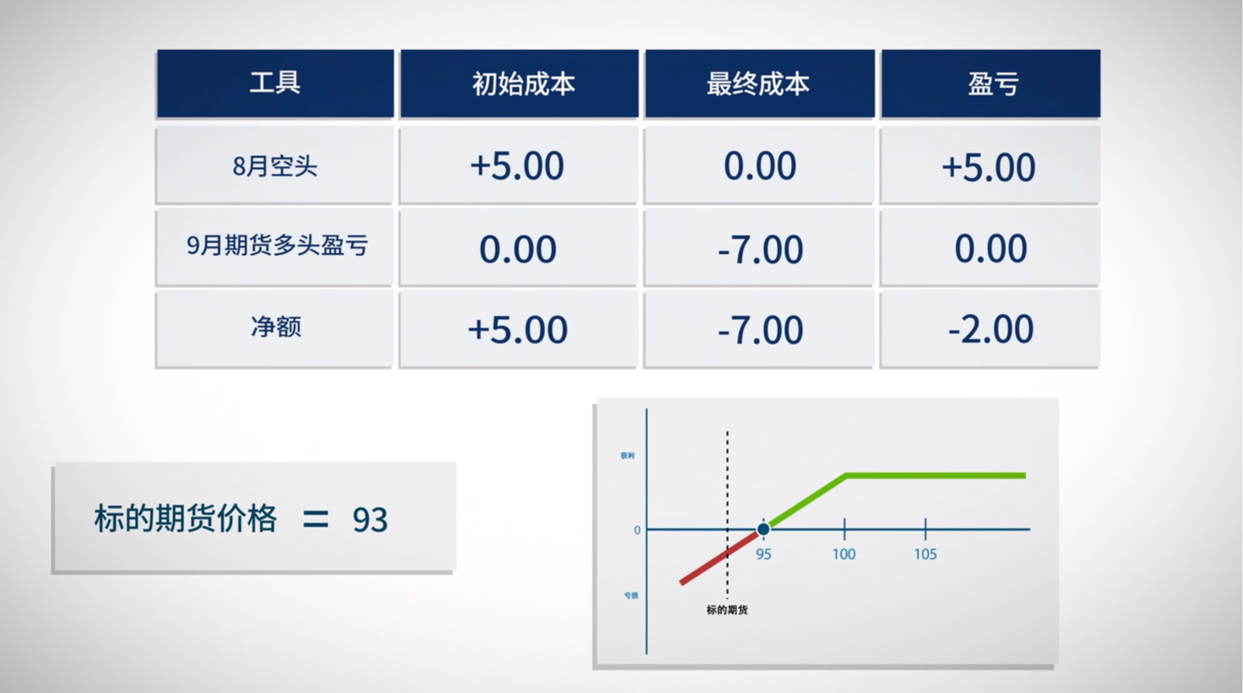 期权交易策略——备兑看涨期权