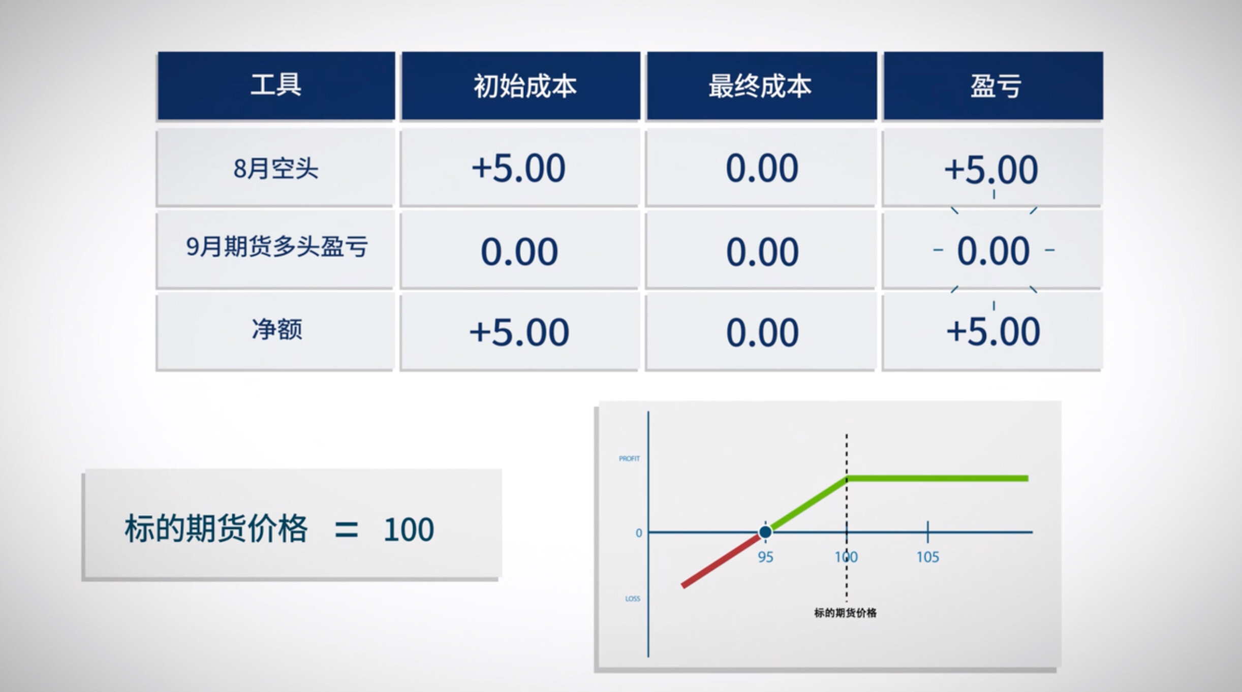 期权交易策略——备兑看涨期权