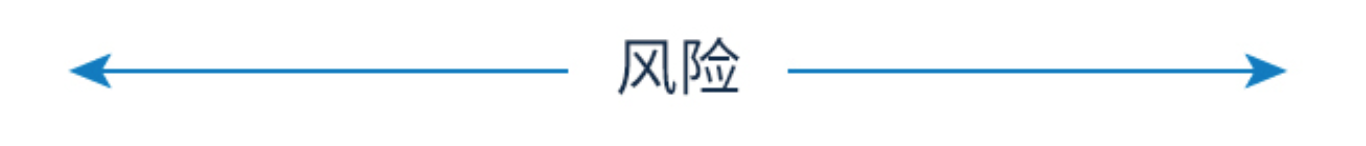 期权对冲值（Delta）——风险系数（希腊值）