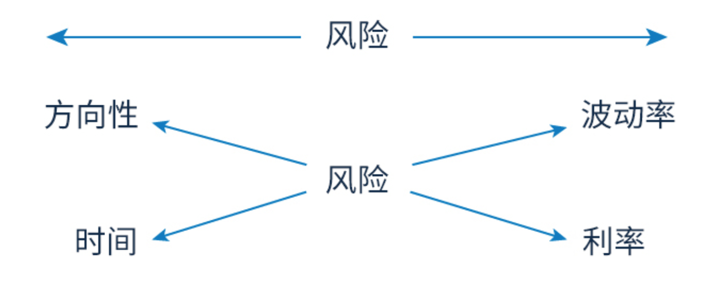 期权伽玛值 (Gamma)– 风险系数（希腊值）