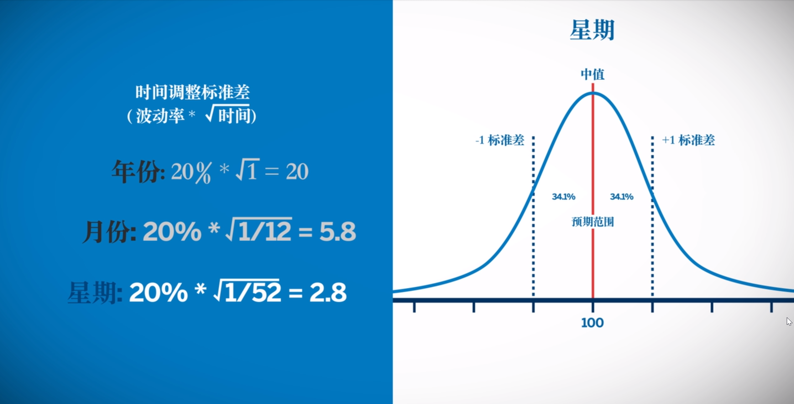 浅谈期权波动率