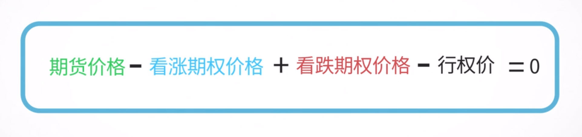 期权平价原理