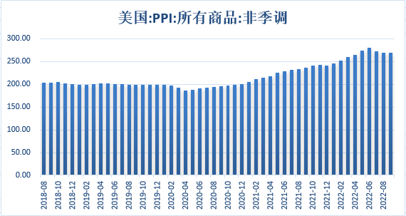 【股指期市周报】美国CPI仍居高位，美股震荡