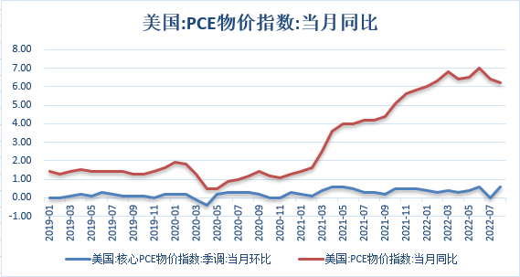 【股指期市周报】美国CPI仍居高位，美股震荡