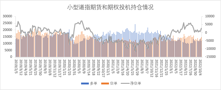 【股指期市周报】美国CPI仍居高位，美股震荡