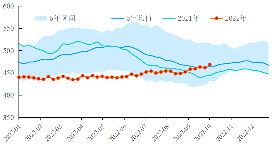【能源期市数据】美国API原油库存下降126.8万桶