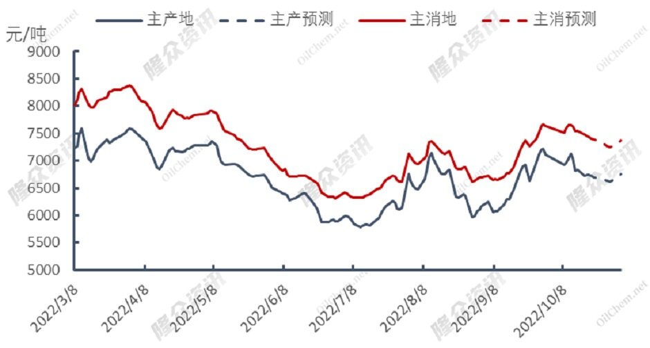 多重利空交织，天然气价格下跌势不可挡