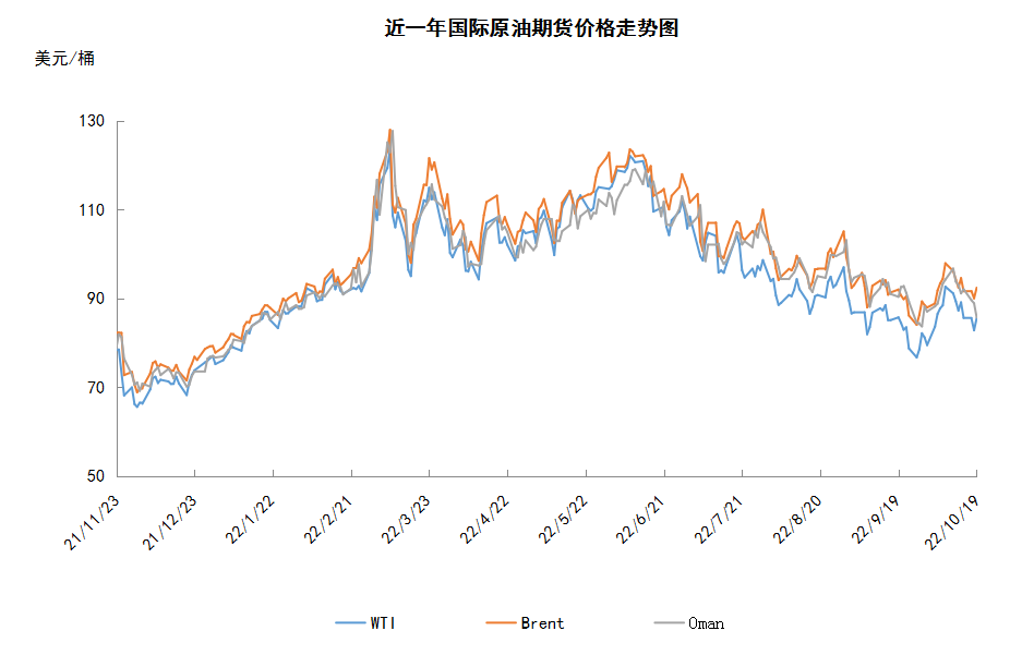 加息阴云叠加需求下降 国际油价持续下跌