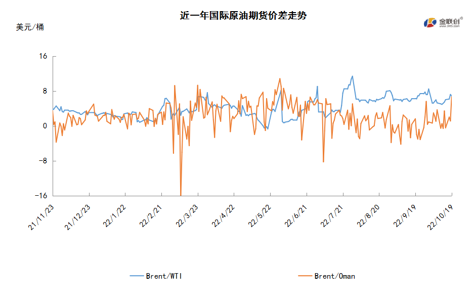 加息阴云叠加需求下降 国际油价持续下跌