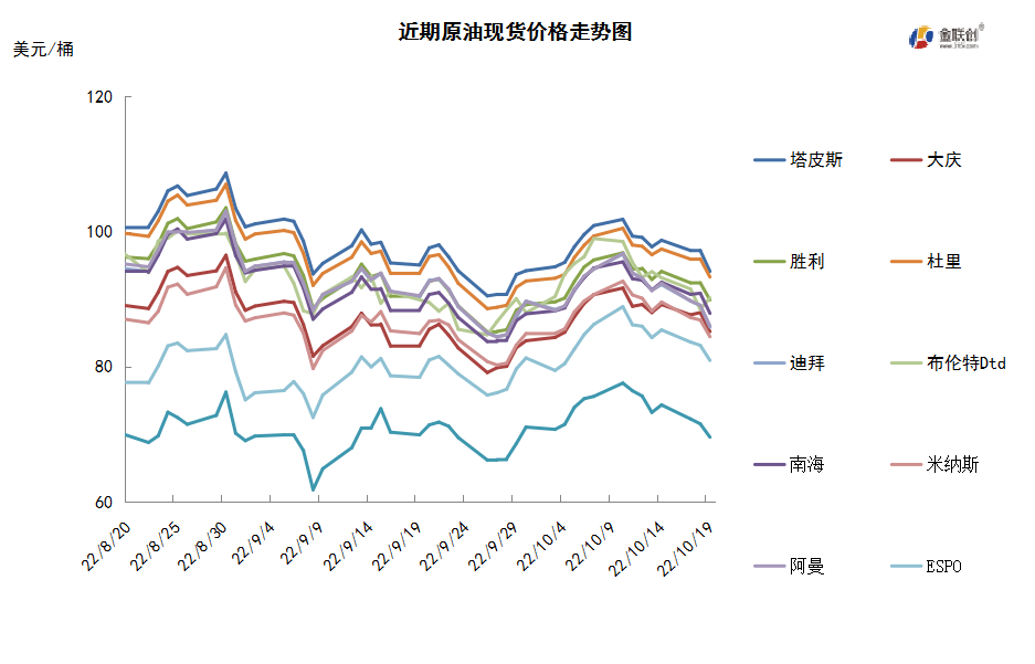 加息阴云叠加需求下降 国际油价持续下跌