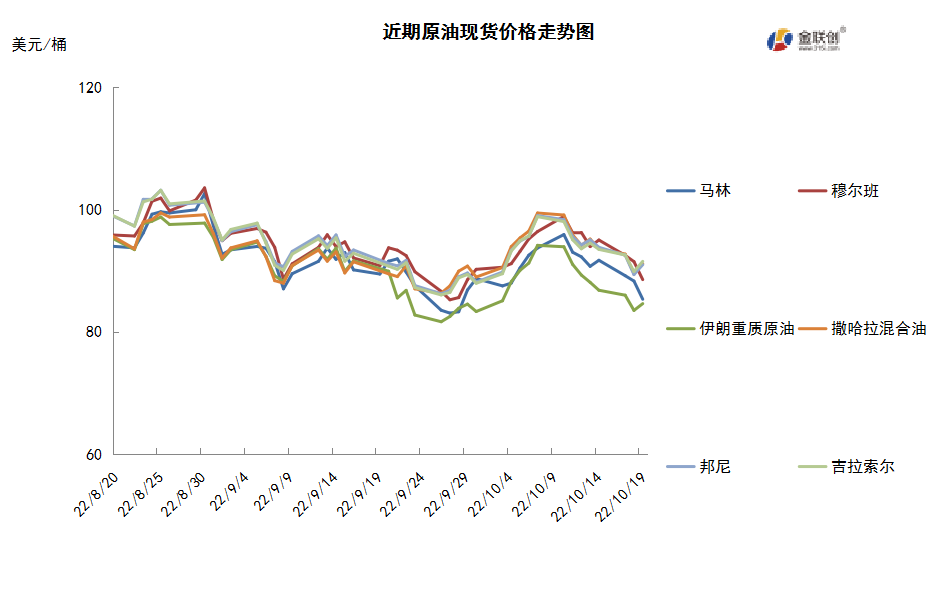 加息阴云叠加需求下降 国际油价持续下跌