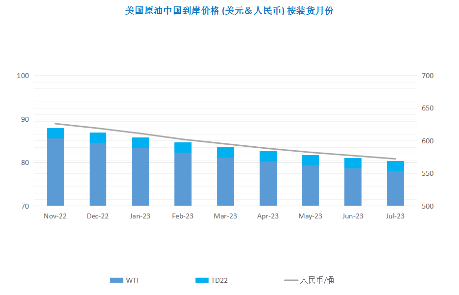 加息阴云叠加需求下降 国际油价持续下跌