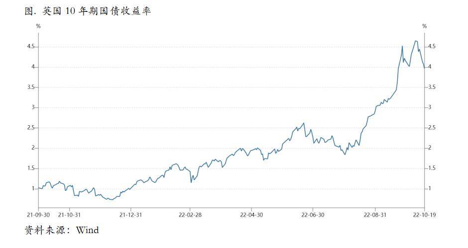 铜价开始重新押注美联储放缓加息预期
