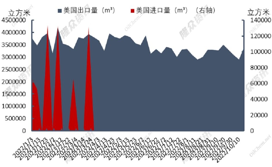 天然气负价频现，供暖季已高枕无忧？
