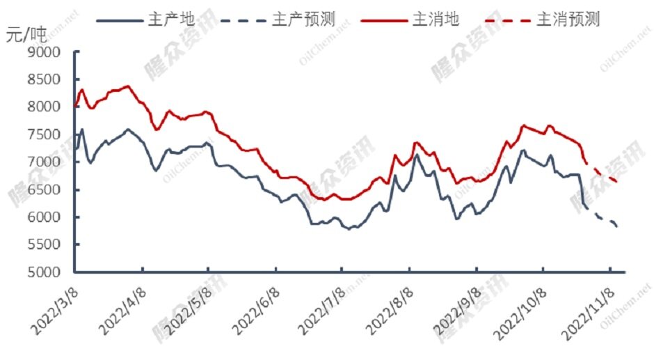 天然气负价频现，供暖季已高枕无忧？