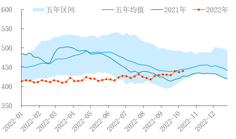 【能源期市数据】EIA商业原油及库欣库存增加
