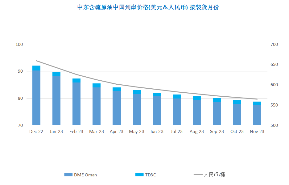 美联储有望放缓加息步伐 国际油价震荡上行