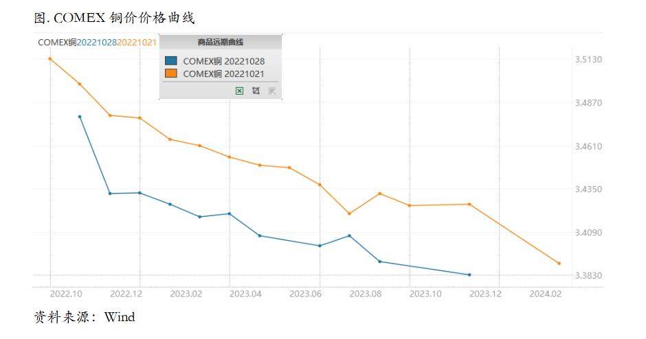 低库存持续，铜价可能继续脉冲式反弹