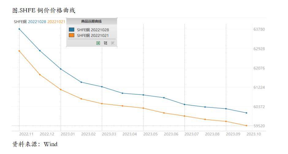 低库存持续，铜价可能继续脉冲式反弹