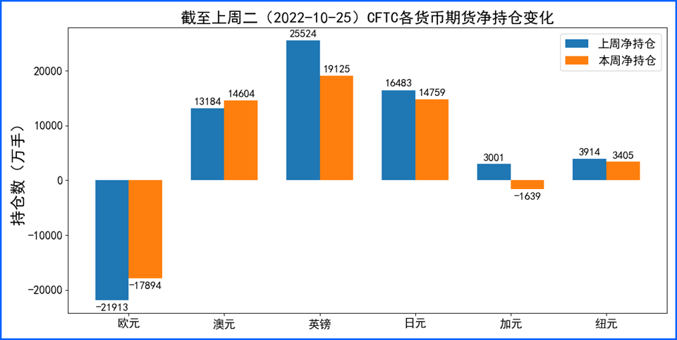 美联储升息预期放缓美元回落 但非美缺少持续看涨支撑
