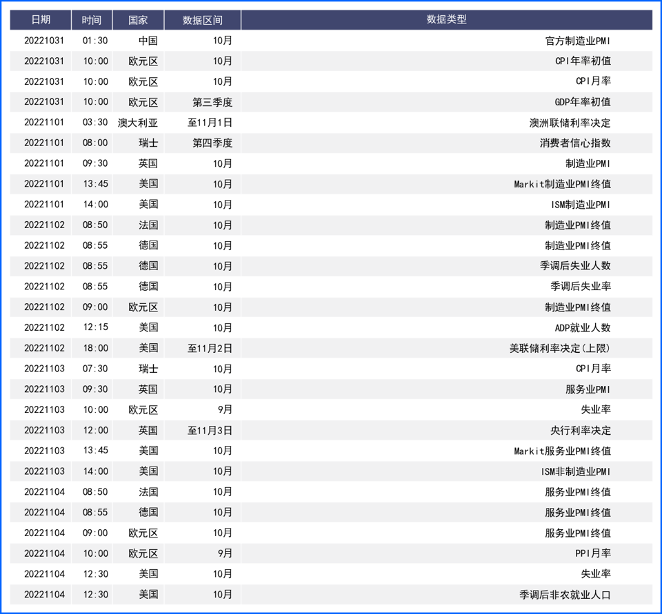 美联储升息预期放缓美元回落 但非美缺少持续看涨支撑