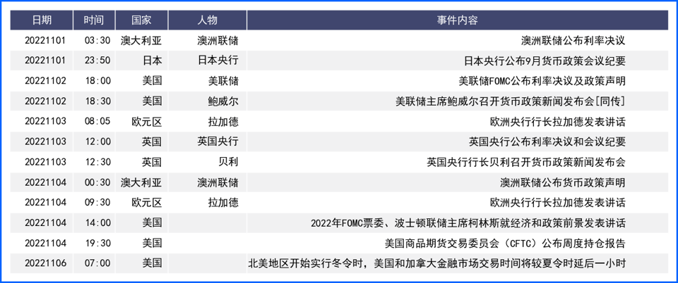 美联储升息预期放缓美元回落 但非美缺少持续看涨支撑