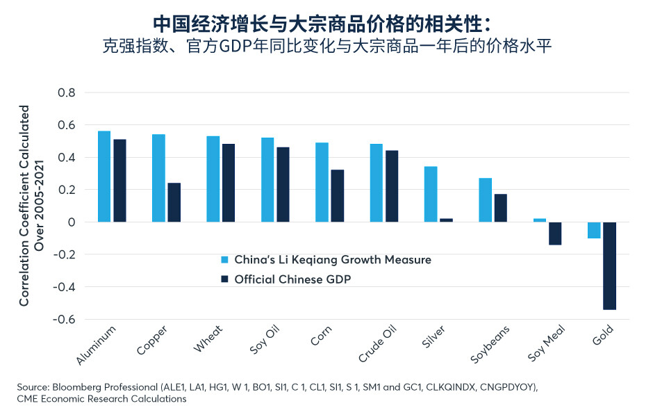 房地产市场降温能否带动黄金在2023年跑赢铜市？ 
