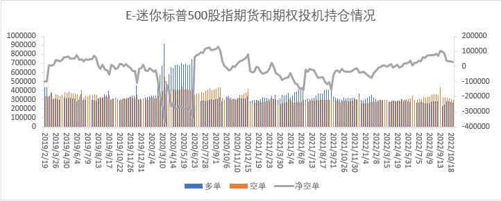 【股指期市周报】三大股指全部上涨，部分龙头科技企业不及预期