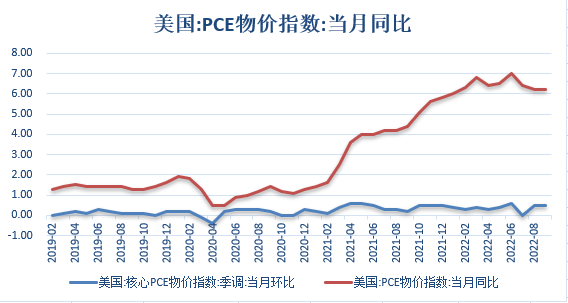 【股指期市周报】三大股指全部上涨，部分龙头科技企业不及预期