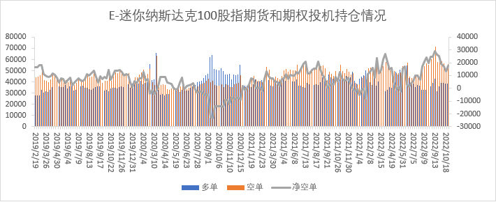 【股指期市周报】三大股指全部上涨，部分龙头科技企业不及预期