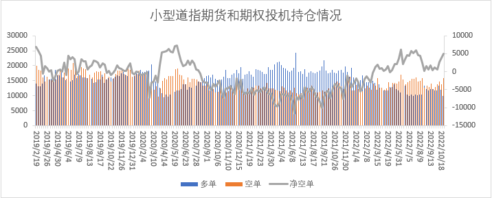 【股指期市周报】三大股指全部上涨，部分龙头科技企业不及预期
