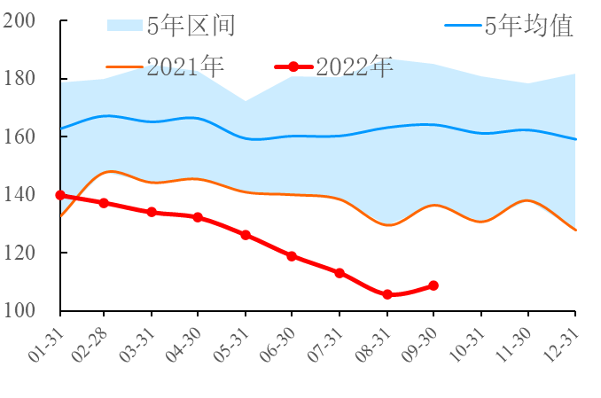 【能源期市数据】尼日利亚增产目标至300万桶/日