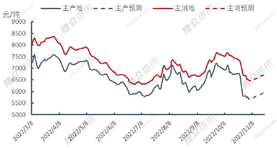 欧洲库存独木难支，美联储再度加息，今年可否顺利过冬？