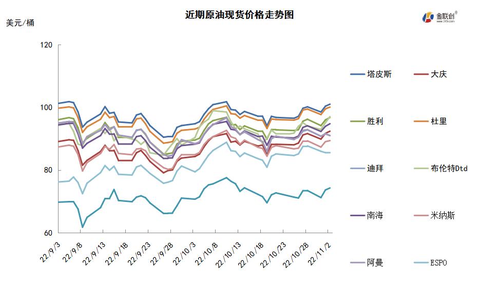市场消息喜忧参半 国际油价区间震荡