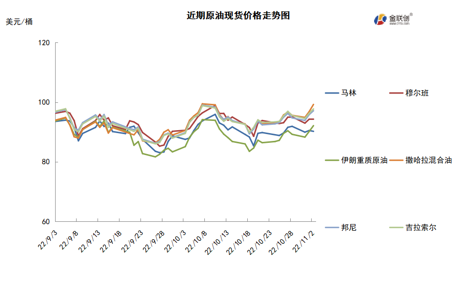 市场消息喜忧参半 国际油价区间震荡