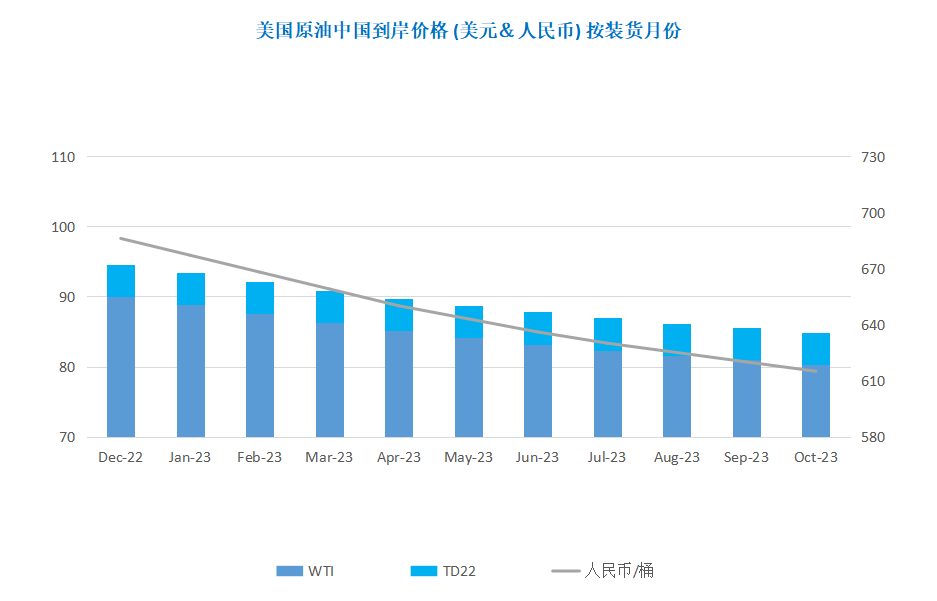 市场消息喜忧参半 国际油价区间震荡