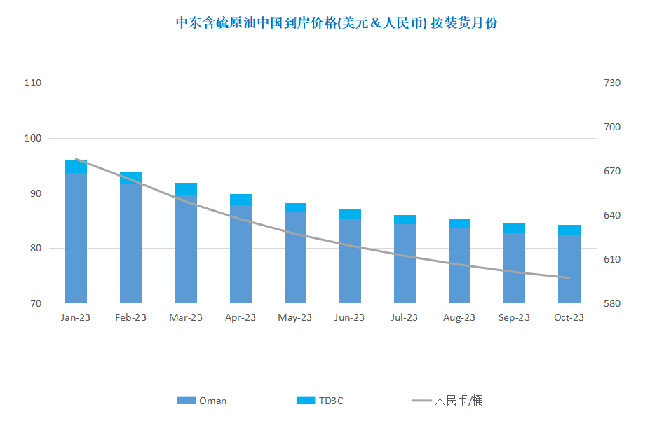 市场消息喜忧参半 国际油价区间震荡