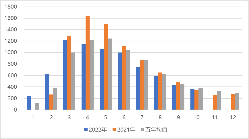 黑海运输或中断 美豆开启上行道路？