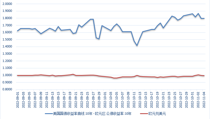 【外汇期市月报】美联储加息靴子落地，美指回落，非美货币反弹