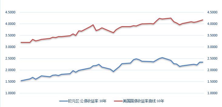 【外汇期市月报】美联储加息靴子落地，美指回落，非美货币反弹